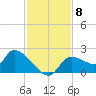 Johns Island tide chart for Saturday, November 8, 2025