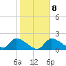 Johns Island tide chart for Thursday, January 8, 2026
