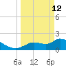 Johns Island tide chart for Thursday, March 12, 2026