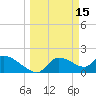 Johns Island tide chart for Sunday, March 15, 2026