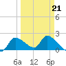 Johns Island tide chart for Saturday, March 21, 2026