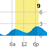Johns Island tide chart for Monday, March 9, 2026