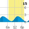 Johns Island tide chart for Wednesday, April 15, 2026