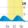 Johns Island tide chart for Thursday, April 16, 2026