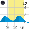 Johns Island tide chart for Friday, April 17, 2026