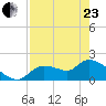 Johns Island tide chart for Thursday, April 23, 2026