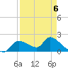 Johns Island tide chart for Monday, April 6, 2026