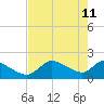 Johns Island tide chart for Monday, May 11, 2026