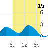 Johns Island tide chart for Friday, May 15, 2026