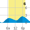 Johns Island tide chart for Wednesday, May 6, 2026