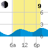 Johns Island tide chart for Saturday, May 9, 2026