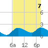 Johns Island tide chart for Sunday, June 7, 2026