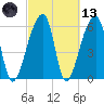 Johns Island tide chart for Saturday, March 13, 2021