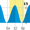 Johns Island tide chart for Monday, March 15, 2021