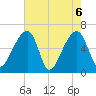 Johns Island tide chart for Thursday, May 6, 2021