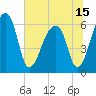 Johns Island tide chart for Tuesday, June 15, 2021