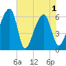 Johns Island tide chart for Tuesday, June 1, 2021