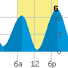 Johns Island tide chart for Sunday, June 6, 2021