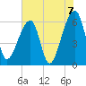 Johns Island tide chart for Monday, June 7, 2021
