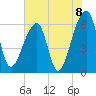 Johns Island tide chart for Tuesday, June 8, 2021