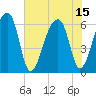 Johns Island tide chart for Thursday, July 15, 2021