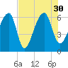 Johns Island tide chart for Friday, July 30, 2021