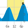 Johns Island tide chart for Tuesday, July 6, 2021