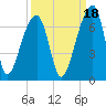 Johns Island tide chart for Saturday, September 18, 2021