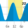 Johns Island tide chart for Wednesday, September 22, 2021