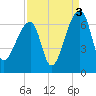 Johns Island tide chart for Friday, September 3, 2021