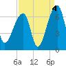 Johns Island tide chart for Saturday, September 4, 2021
