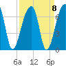 Johns Island tide chart for Wednesday, September 8, 2021