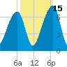 Johns Island tide chart for Friday, October 15, 2021