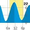 Johns Island tide chart for Friday, October 22, 2021