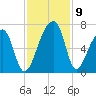 Johns Island tide chart for Tuesday, November 9, 2021