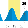 Johns Island tide chart for Monday, December 20, 2021