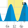 Johns Island tide chart for Friday, April 15, 2022