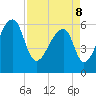 Johns Island tide chart for Friday, April 8, 2022