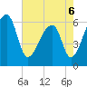 Johns Island tide chart for Friday, May 6, 2022