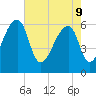 Johns Island tide chart for Monday, May 9, 2022