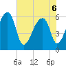 Johns Island tide chart for Monday, June 6, 2022
