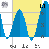 Johns Island tide chart for Wednesday, July 13, 2022