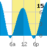 Johns Island tide chart for Friday, July 15, 2022