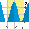 Johns Island tide chart for Monday, September 12, 2022