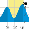Johns Island tide chart for Tuesday, September 20, 2022