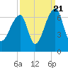 Johns Island tide chart for Wednesday, September 21, 2022