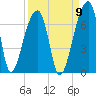 Johns Island tide chart for Friday, September 9, 2022