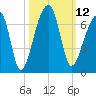 Johns Island tide chart for Wednesday, October 12, 2022