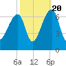 Johns Island tide chart for Thursday, October 20, 2022