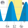 Johns Island tide chart for Sunday, October 9, 2022
